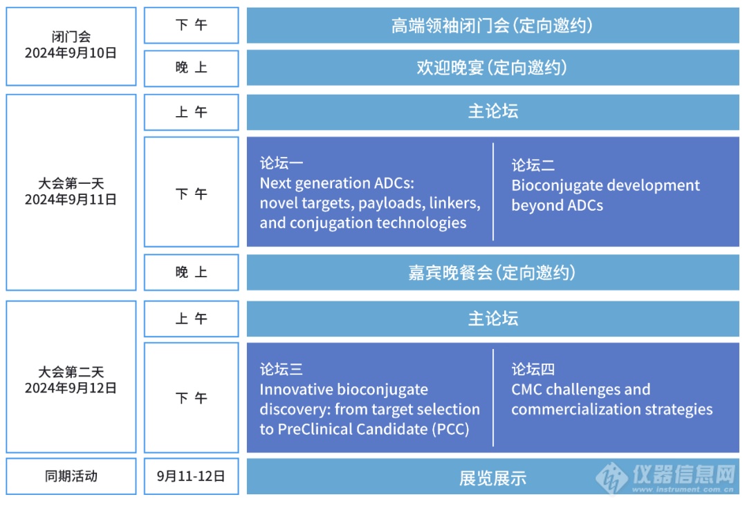 相约无锡丨艾贝泰邀您参加Global XDC 2024