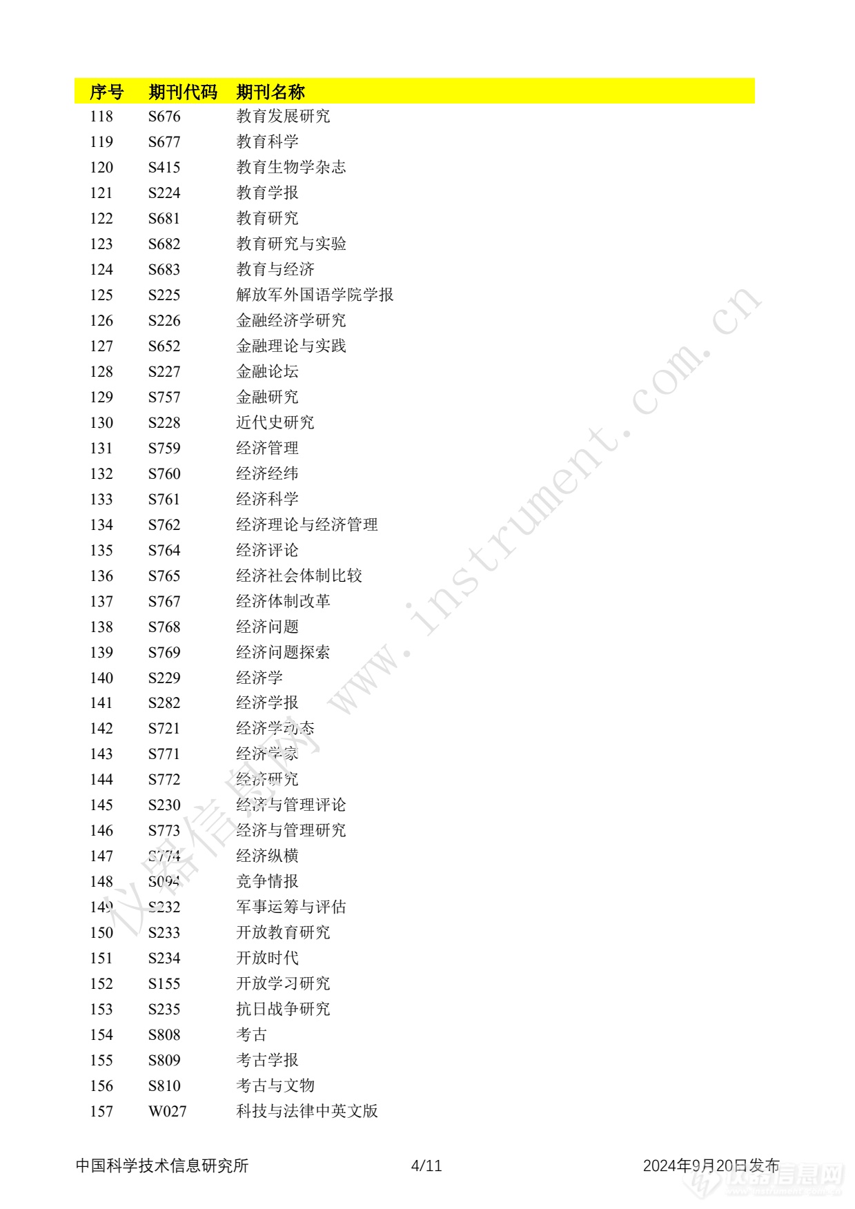 全名单！2024年中国科技论文统计报告发布