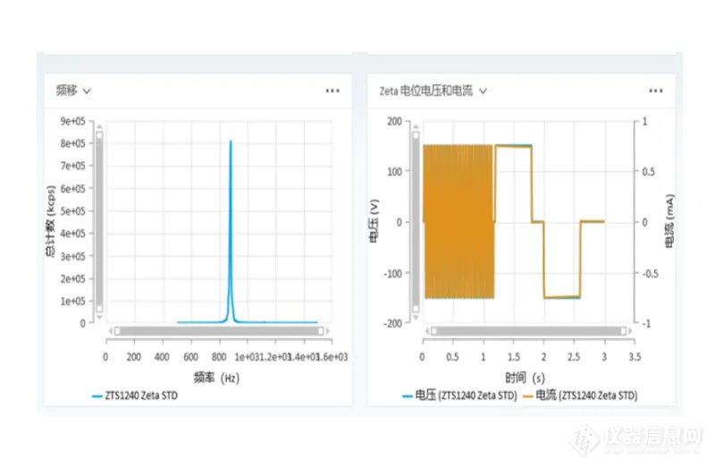 欧美克发布NS-Zeta 电位分析仪新品，助力解锁微纳米材料性能优化关键