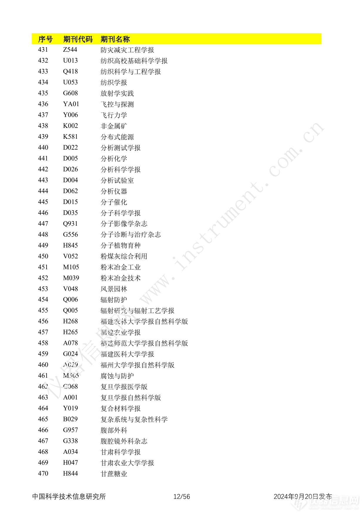 全名单！2024年中国科技论文统计报告发布