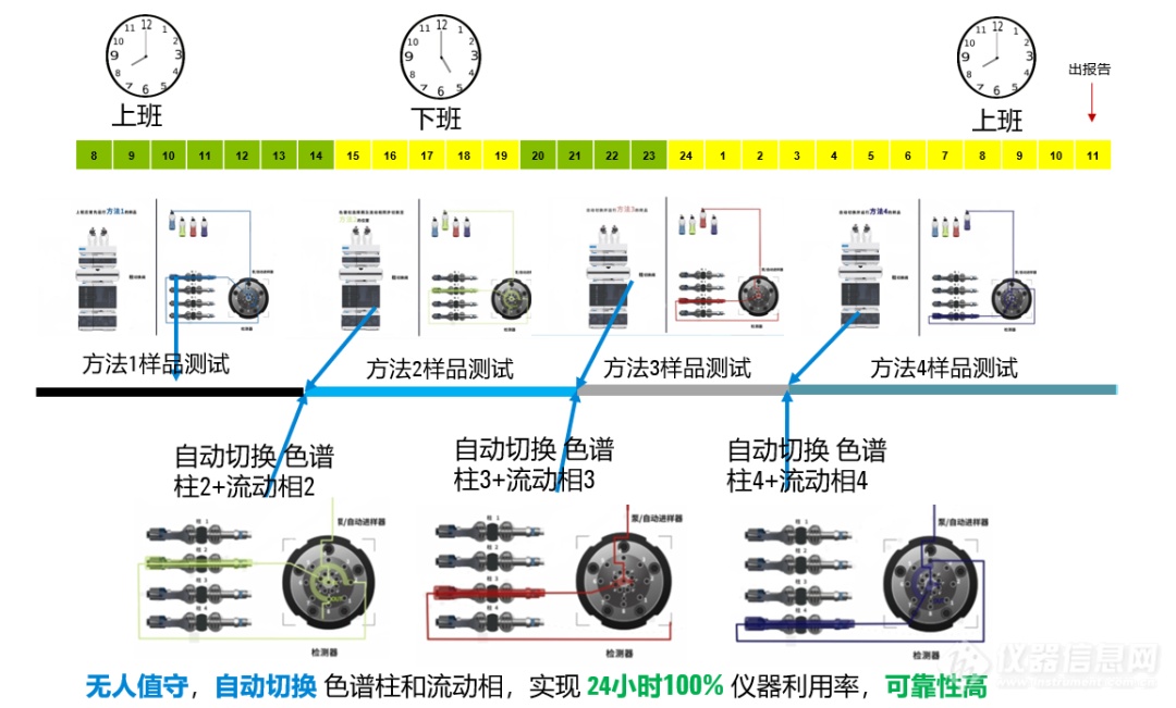 24小时不间断 | 多方法自动切换HPLC-ICPMS形态分析解决方案，守护食品安全！