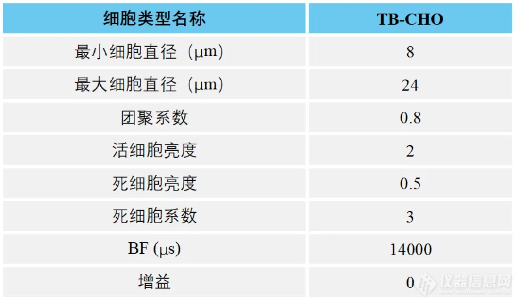 应用分享 | CytScop®Mini 智能细胞计数仪的性能评价