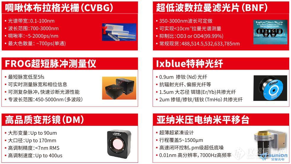 昊量光电第25届中国国际光电博览会邀您共聚！