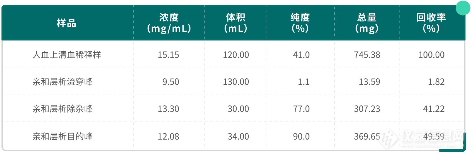 一款与众不同的亲和填料——蓝胶