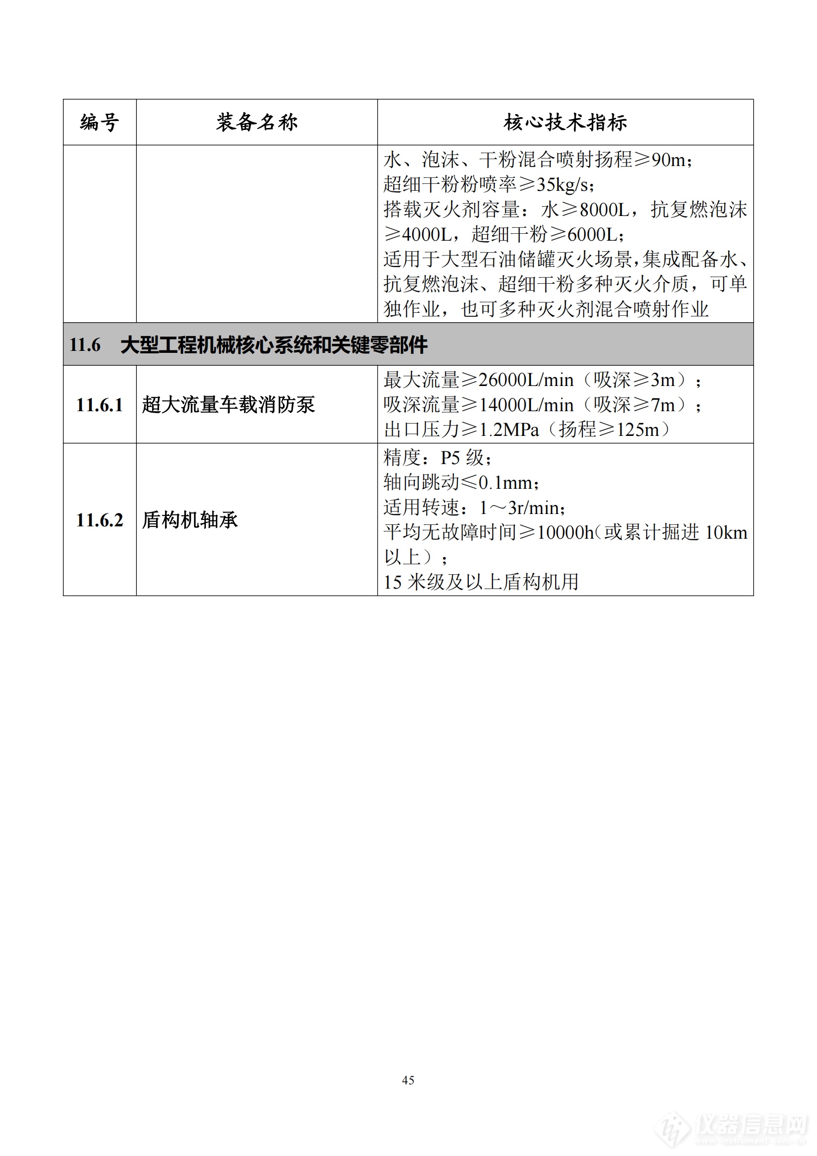 《首台（套）重大技术装备推广应用指导目录（2024年版）》正式印发