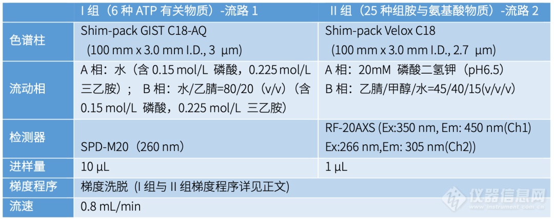 合二为一，效率翻倍！岛津特色双进样液相系统之食品检测篇