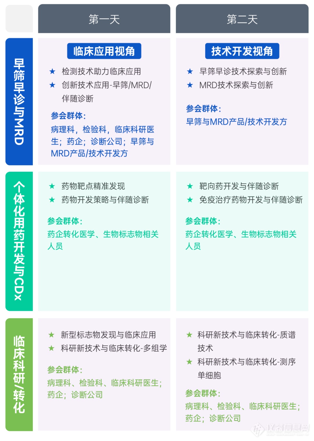 官宣 | P4 2024强势定档11月申城，产研医凝心聚力打造精准医疗行业年度盛会！