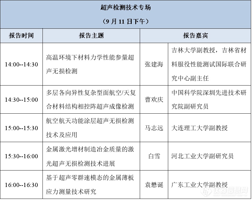 【报名进行中】第三届无损检测技术进展与应用网络会议全日程公布