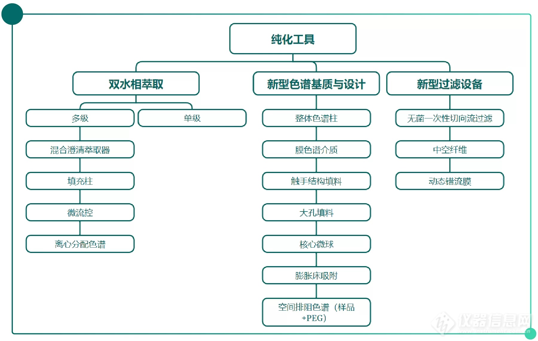 VLPs-8