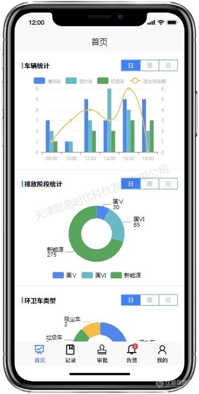 智易时代企业移动源门禁管控系统