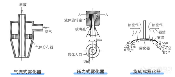 雾化器.jpg