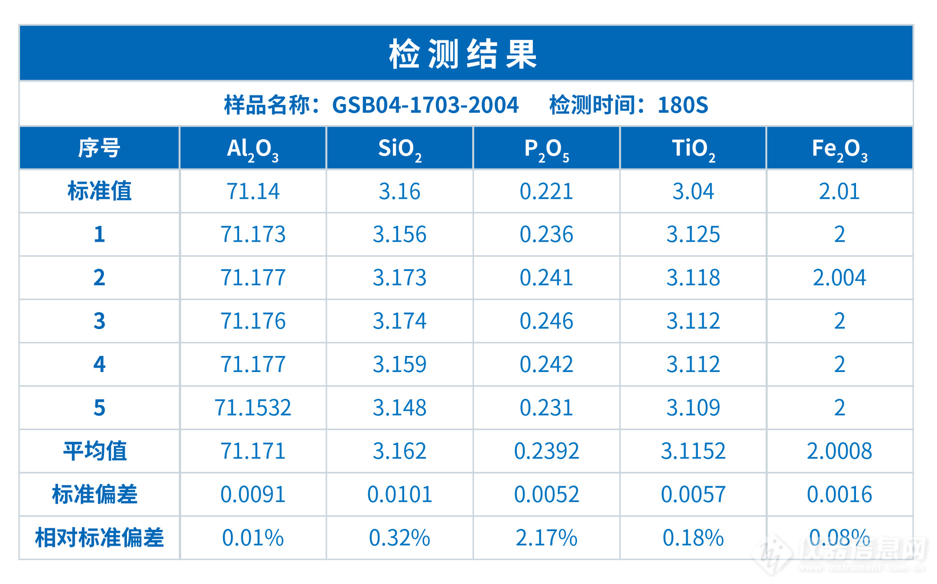 XRF在铝土矿中的主成分测定中的应用(图2)