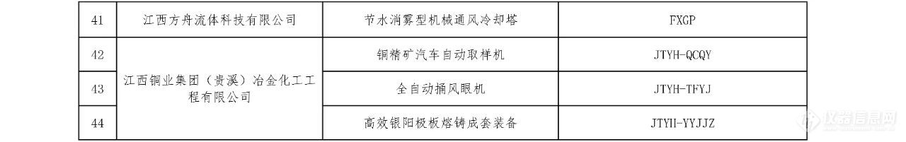 江西省首台（套）重大技术装备推广应用指导目录（2024年版）发布 ！