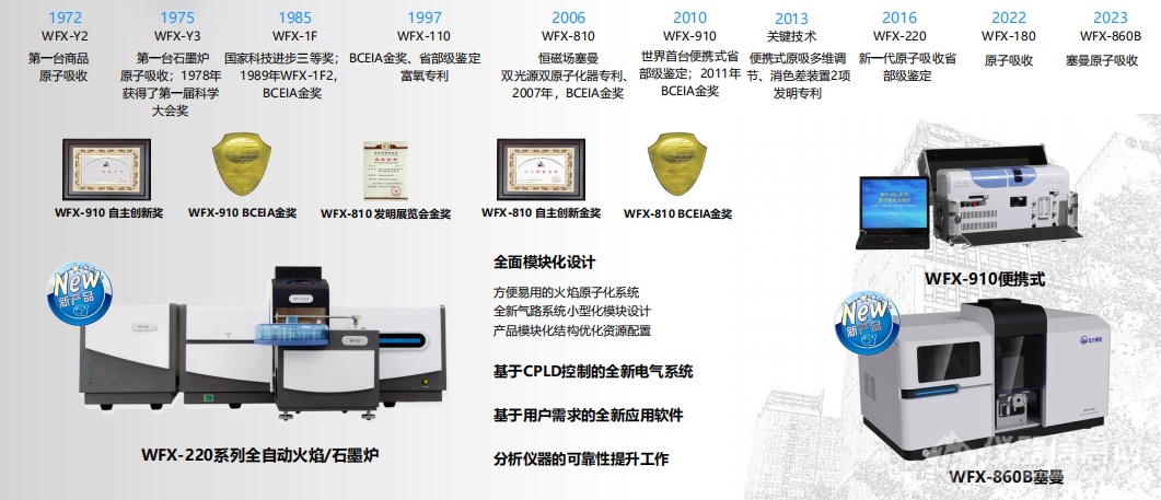 北分瑞利赋能科学仪器国产化替代及应用推广 ----中国科学仪器展示团走进海关