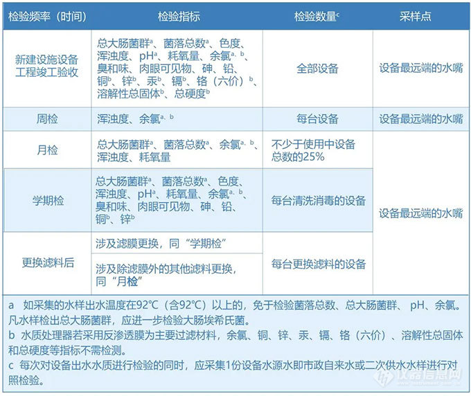 开学饮水安全政策与管理条例深度解读