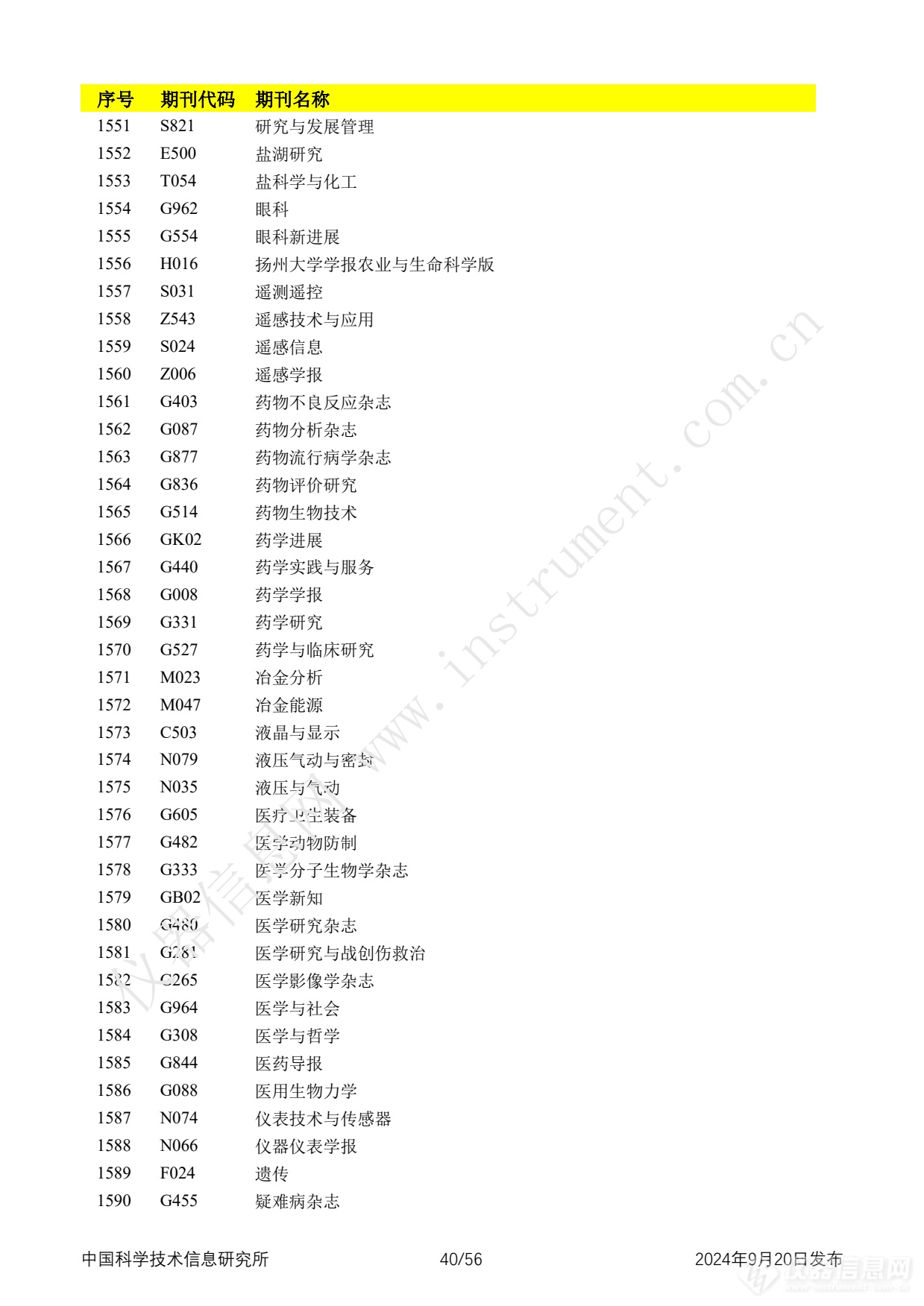 全名单！2024年中国科技论文统计报告发布