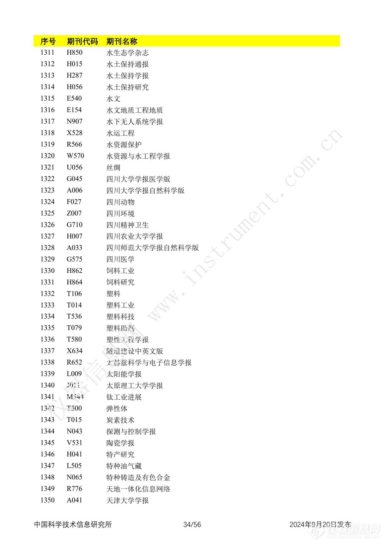 全名单！2024年中国科技论文统计报告发布