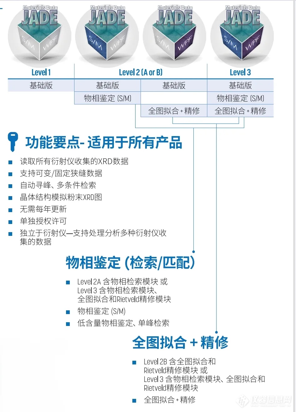 国际衍射数据中心（ICDD）发行2025版PDF数据库和JADE软件