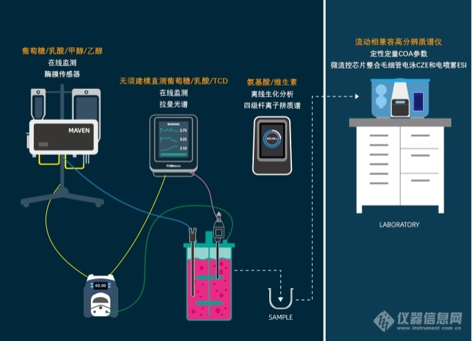 上海汉尧邀您共赴BIOCHINA2024华南展