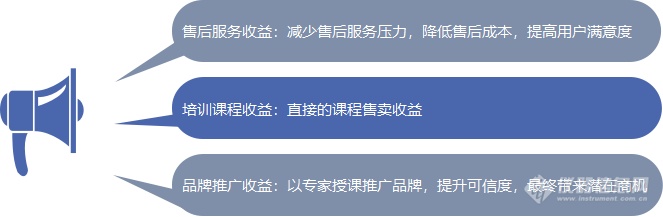 后营销时代，仪器厂商如何通过培训数字化开拓新的增长渠道和增长引擎？