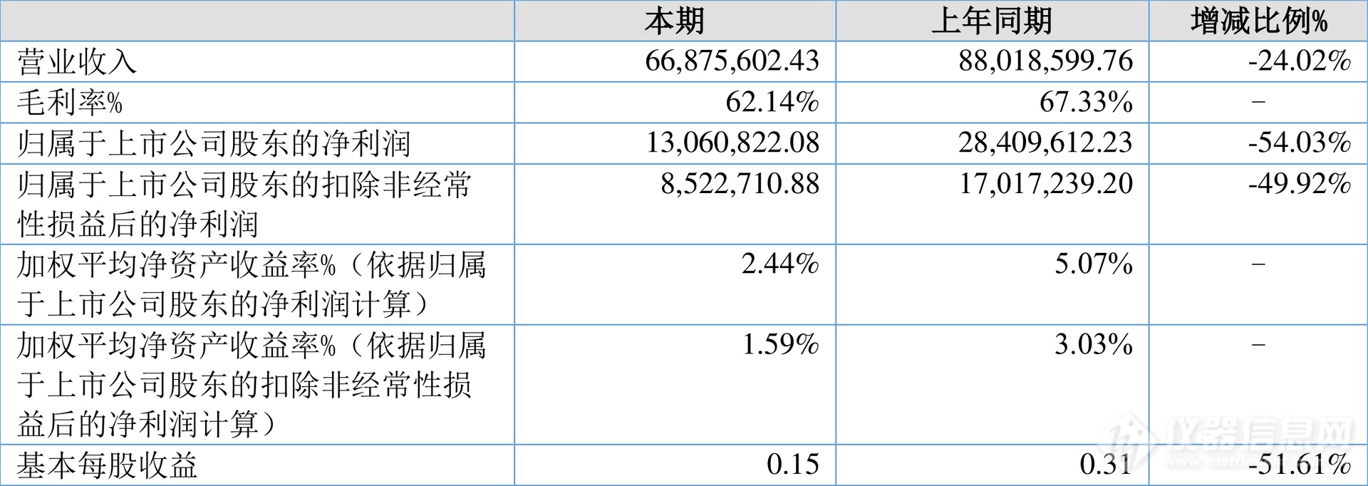 新芝生物2024上半年稳健经营：研发费用增长18%，收购阿弗斯55%股权