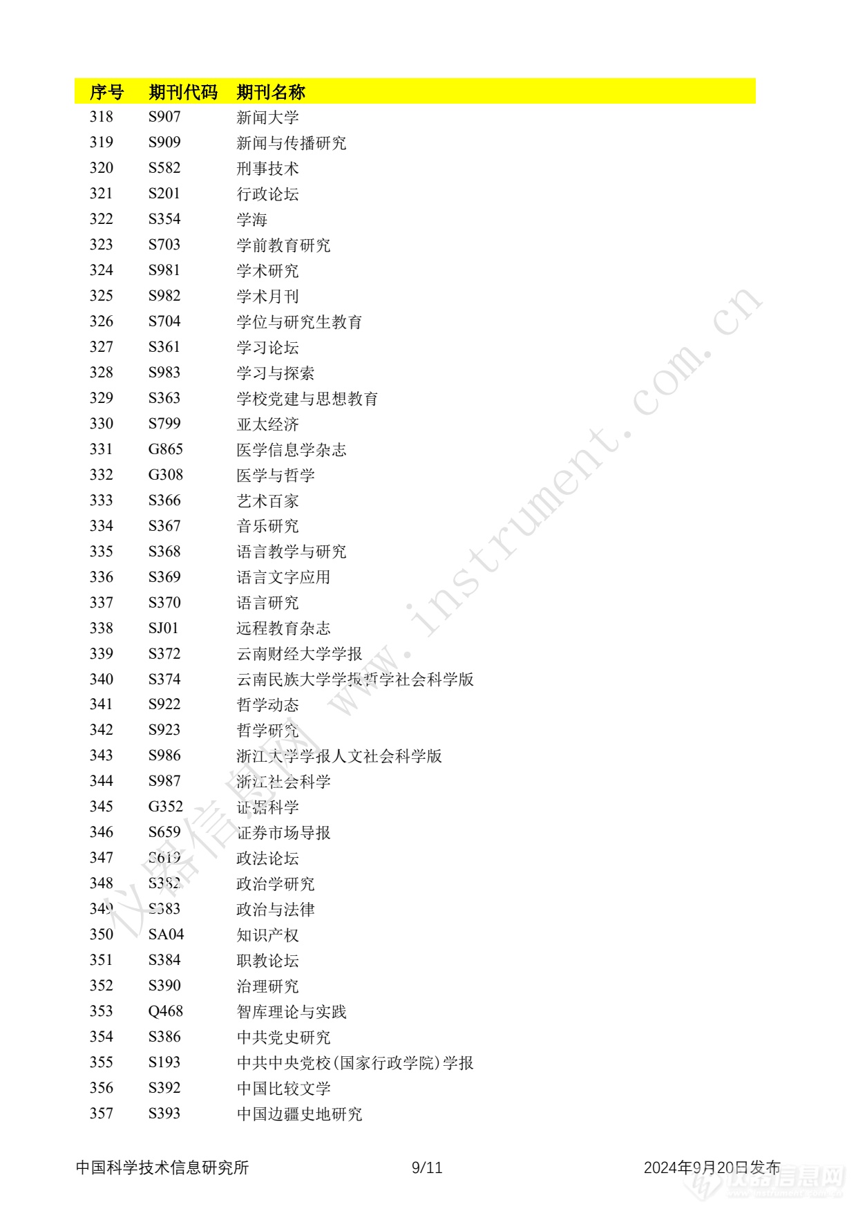 全名单！2024年中国科技论文统计报告发布