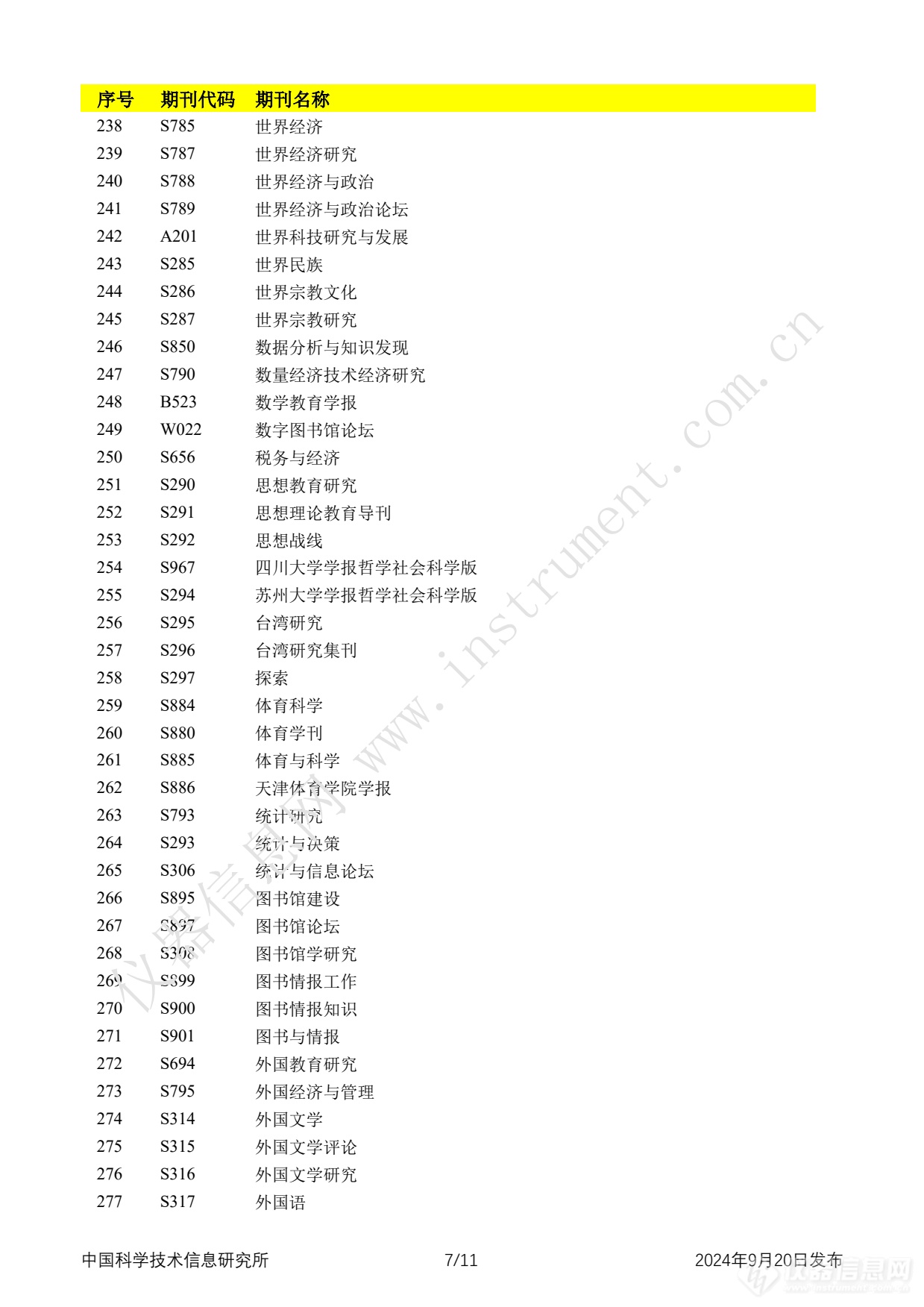 全名单！2024年中国科技论文统计报告发布