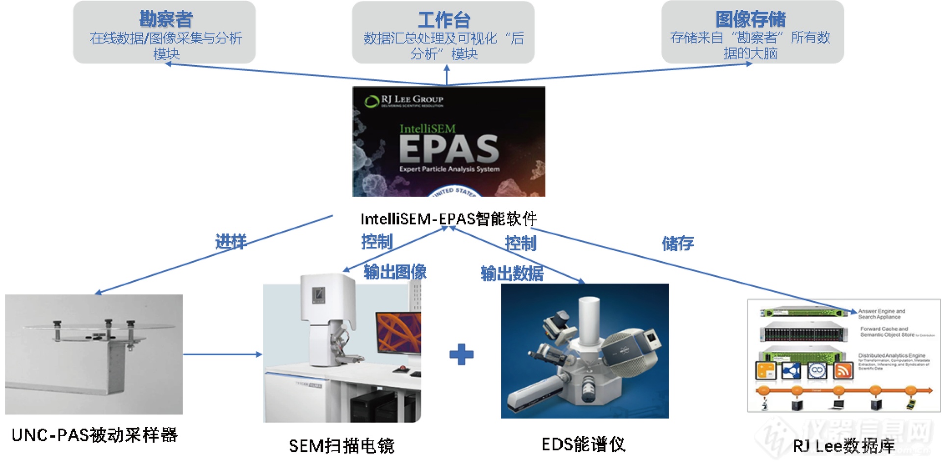 颗粒物源解析系统.png