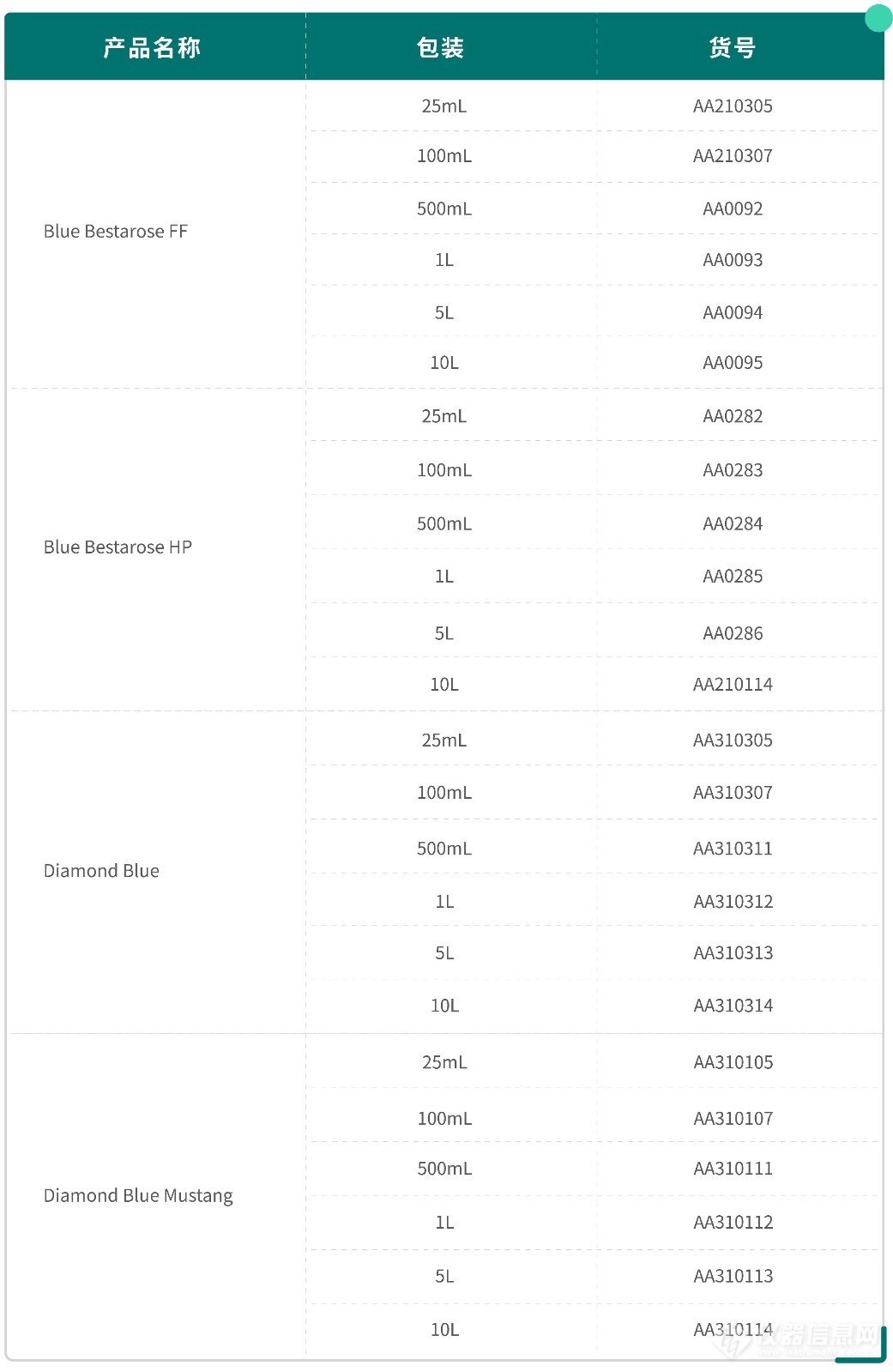 一款与众不同的亲和填料——蓝胶