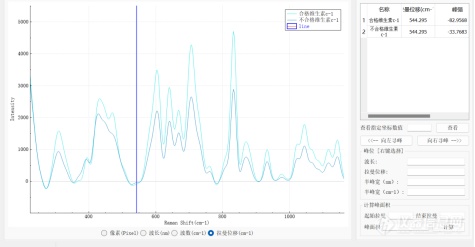 拉曼光谱仪应用之仿制药品检测