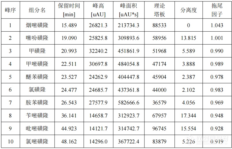 福立液相新品LC5190重点行业应用来袭