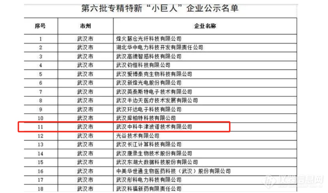 武汉中科牛津波谱技术有限公司成功入选国家级专精特新“小巨人”企业名单