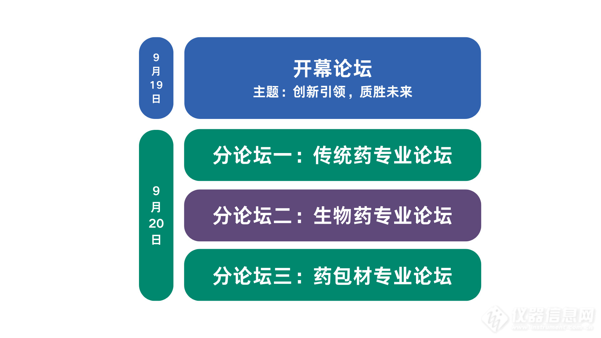 华溶仪器邀您参加药品高质量发展产业大会