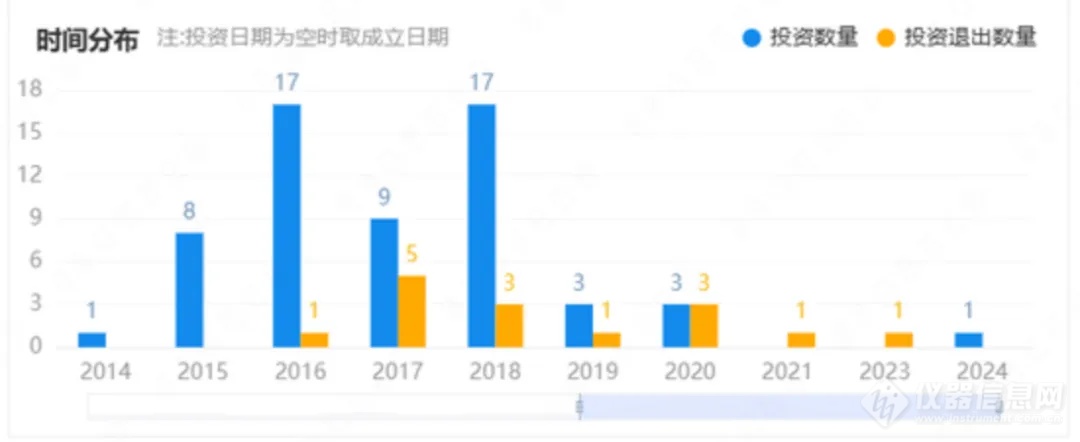 5亿！大基金入股EDA厂商