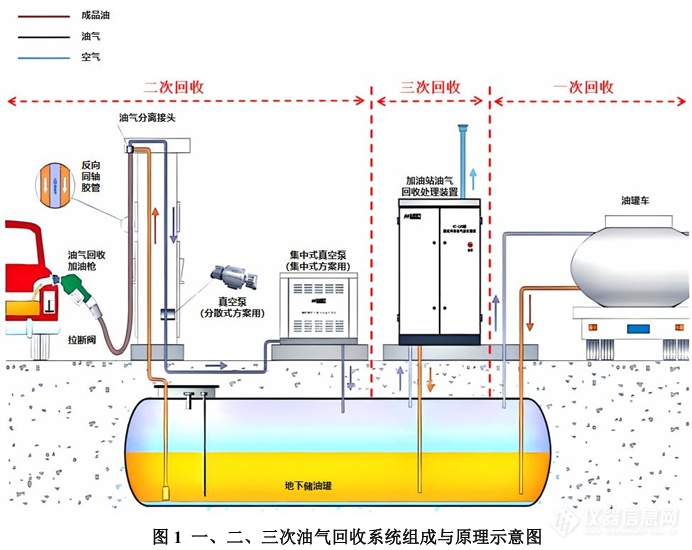 从源头控制污染：甲烷传感器在油气回收中的应用