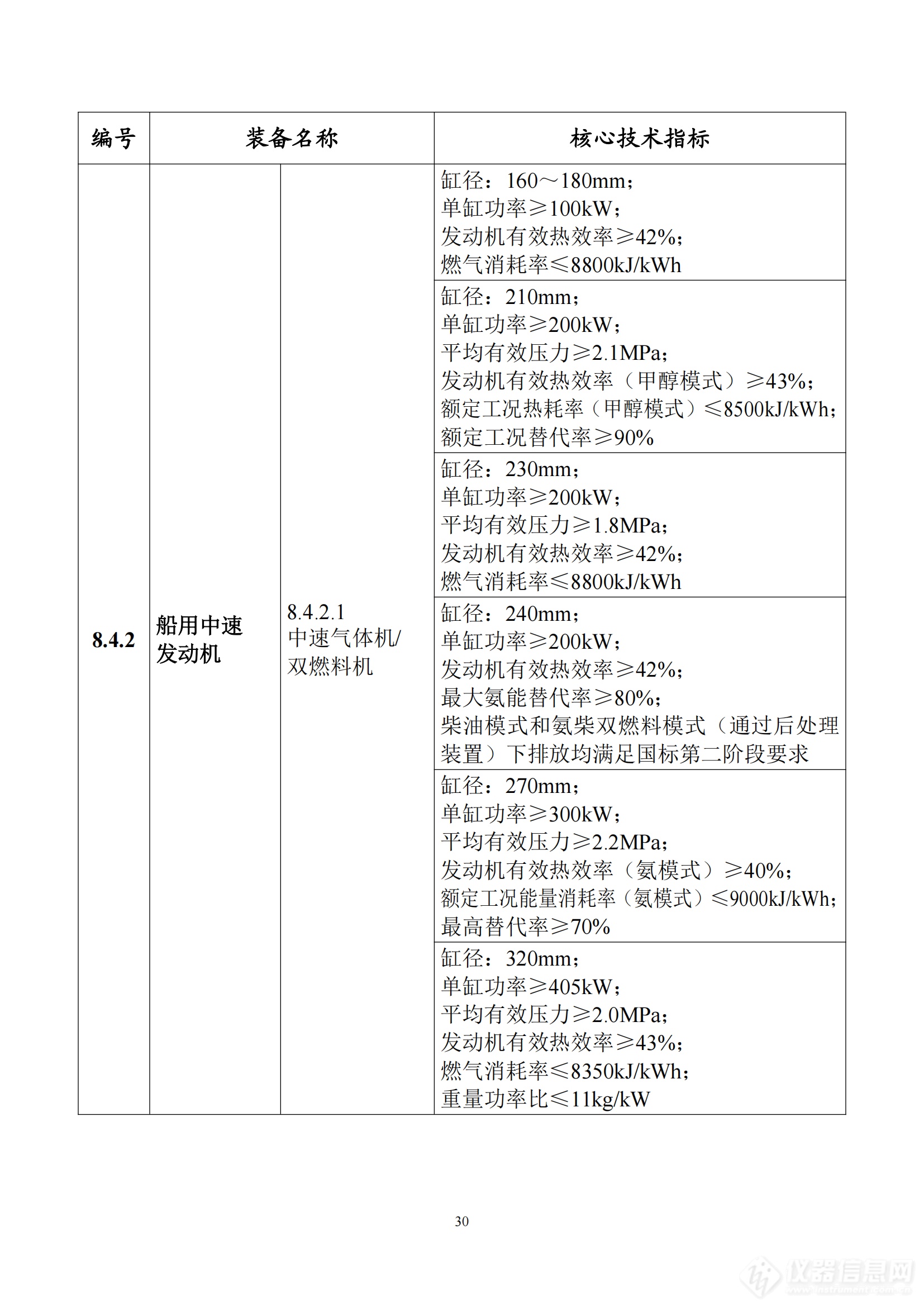 《首台（套）重大技术装备推广应用指导目录（2024年版）》正式印发