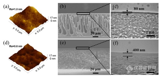 34 LMH/bar高通量耐氯纳米滤膜！便携式原子力显微镜实现1 nm高精度表征