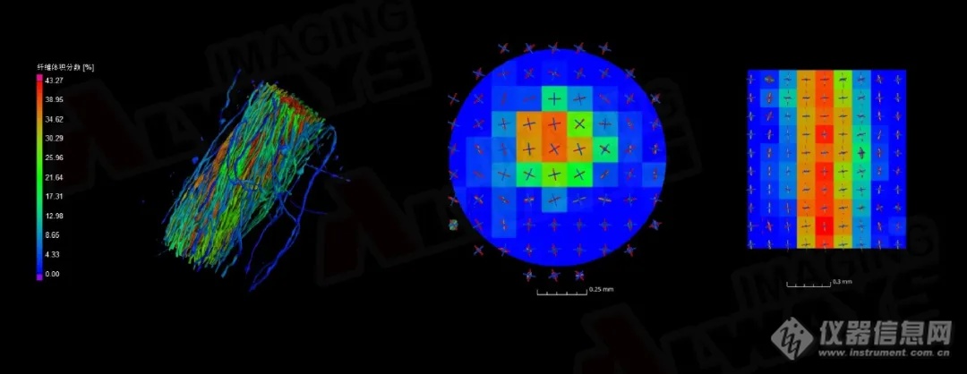 奥影案例 | CT扫万物：深入纤维材料的微观世界