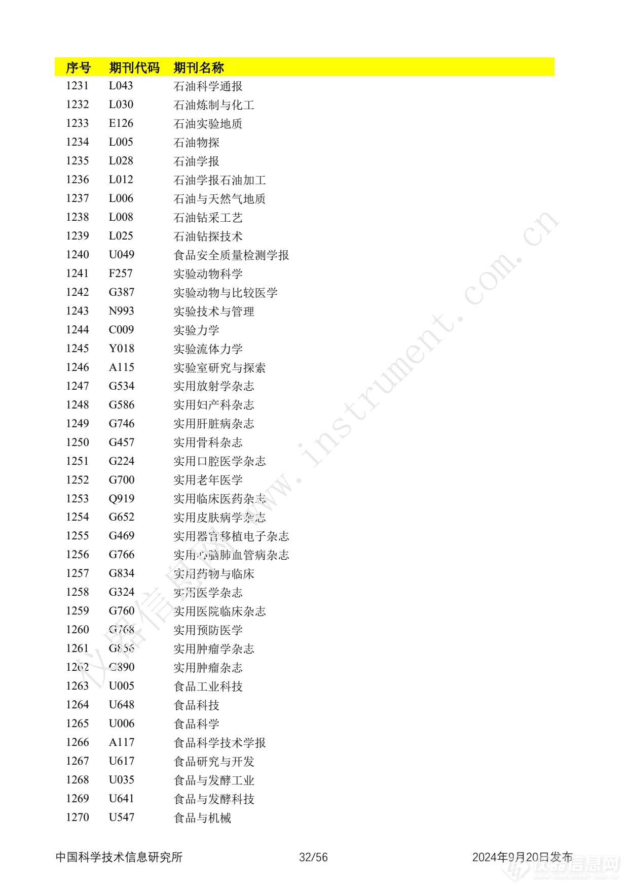 全名单！2024年中国科技论文统计报告发布