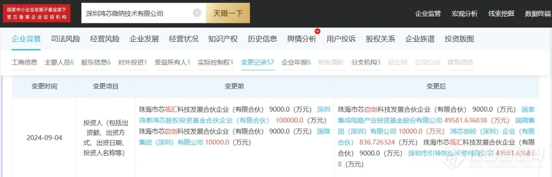 5亿！大基金入股EDA厂商