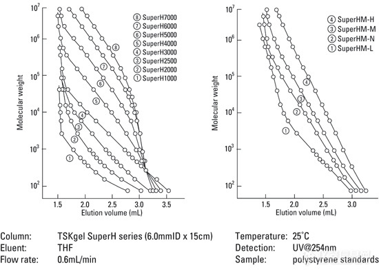 SEC_SuperHtype_curves.jpg