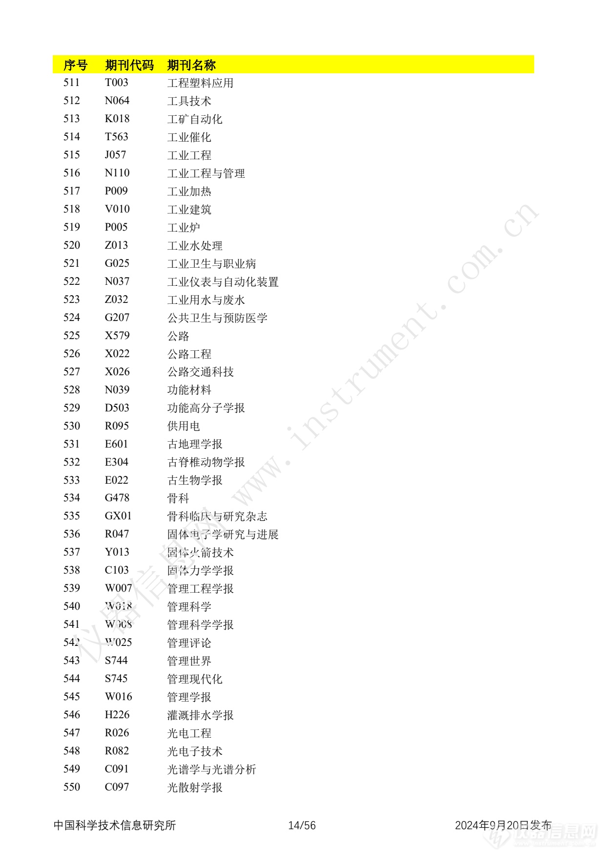 全名单！2024年中国科技论文统计报告发布