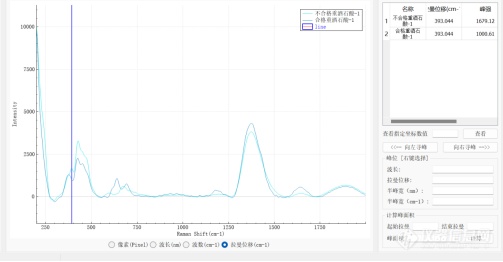 拉曼光谱仪应用之仿制药品检测