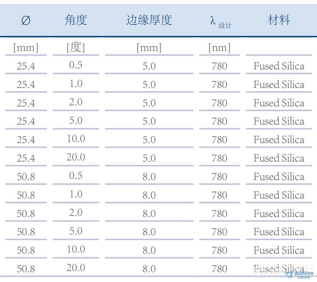 锥透镜和它产生的各种环形光束应用