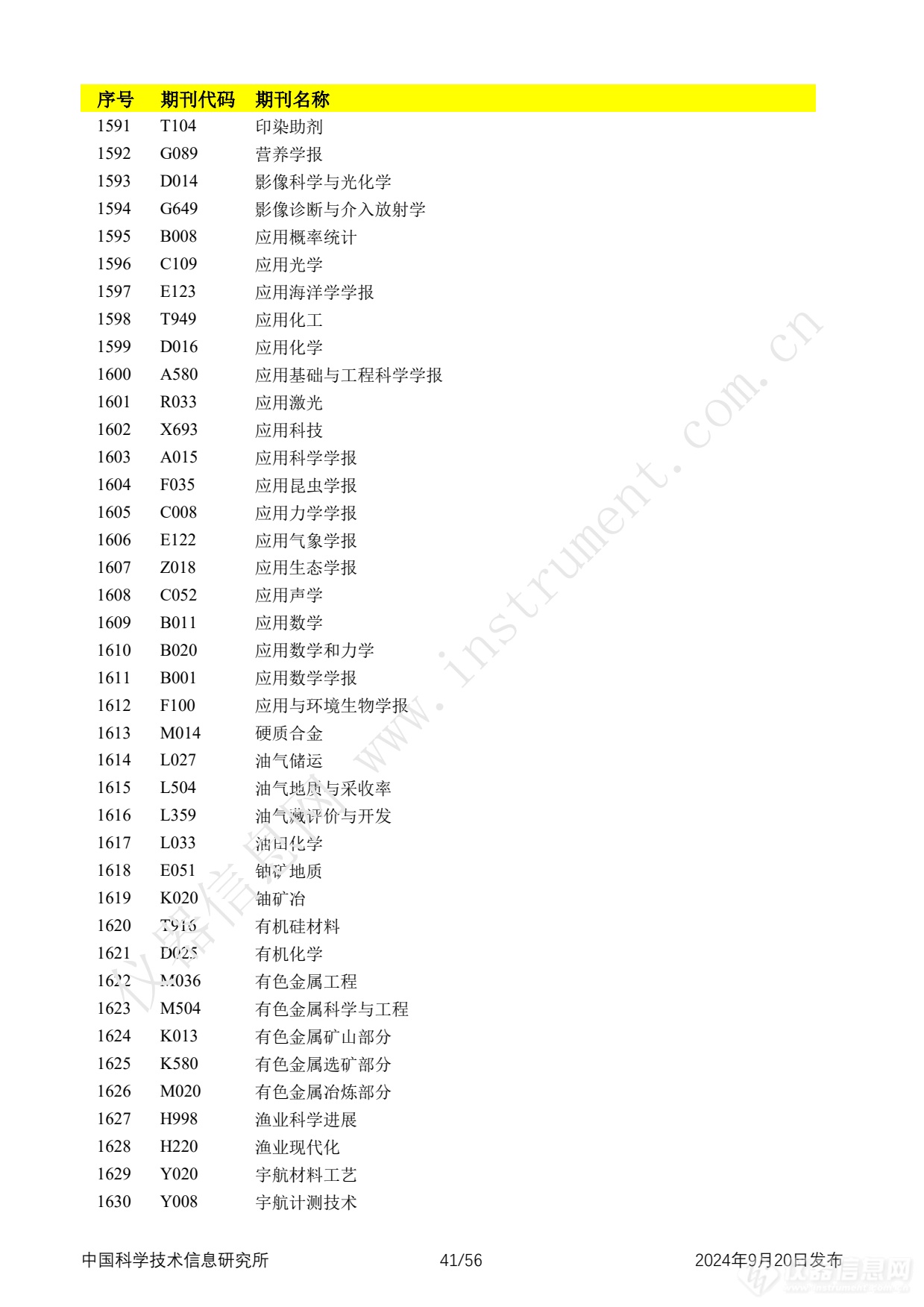 全名单！2024年中国科技论文统计报告发布