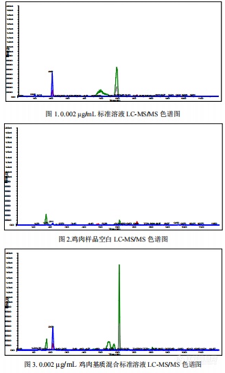 【飞诺美色谱】鸡肉中全氟辛烷磺酸和全氟辛酸的分析方法