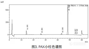 【飞诺美色谱】眼药中SQ-756的分析方法