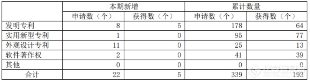 泰坦科技：半年净利润509万，应收账款高达7.6亿