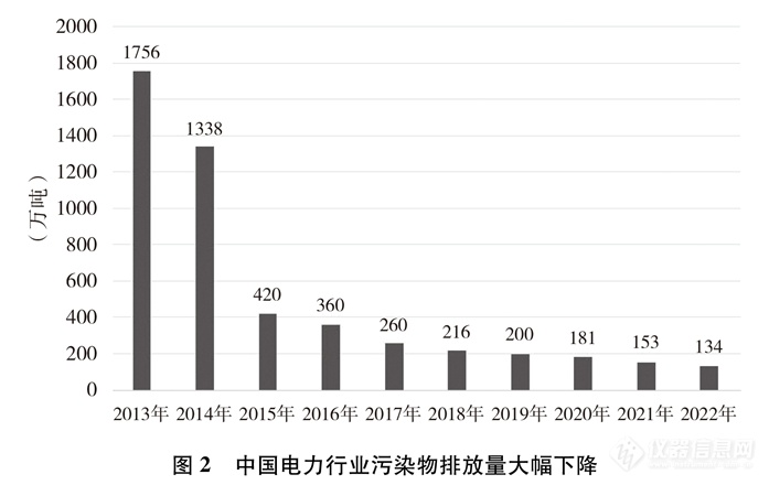 《中国的能源转型》白皮书发布，为全球绿色发展注入“中国动力”（附全文）