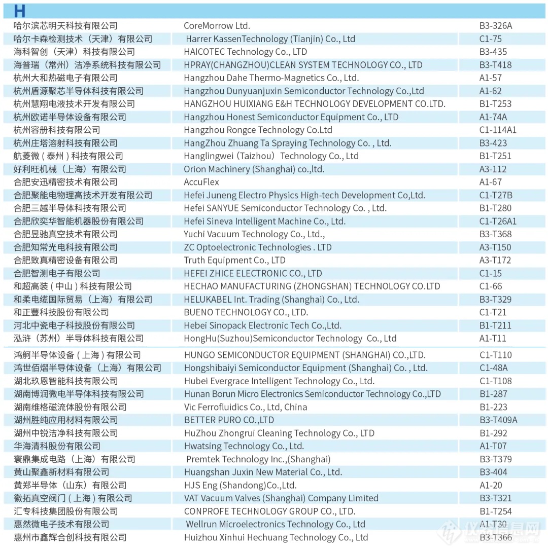 观展指南︱倒计时10天! 半导体设备年会展位图、展商名单公布